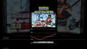 【戦国無双3】設定6の挙動と、グラフ【攻略】